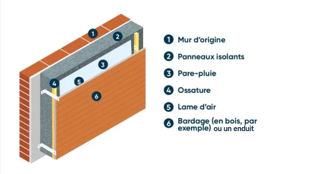 schema Isolation Thermique Extérieure