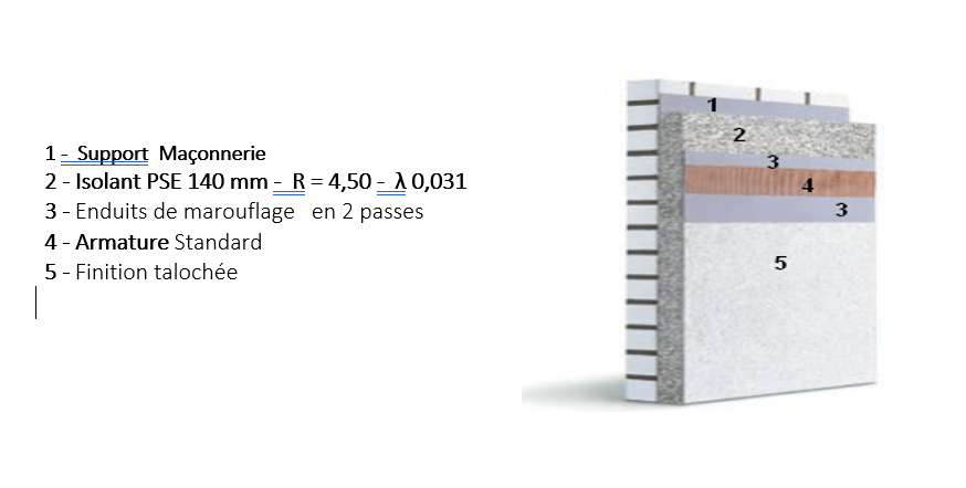 schema Isolation Thermique Extérieure